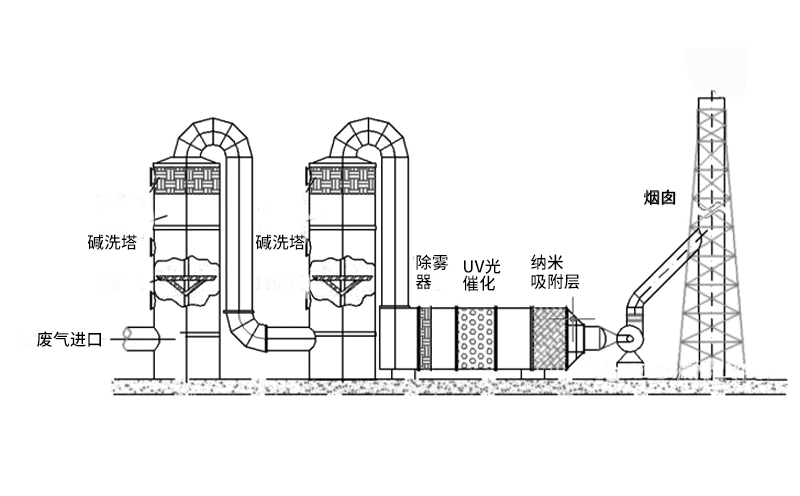 工业焚烧炉工艺流程