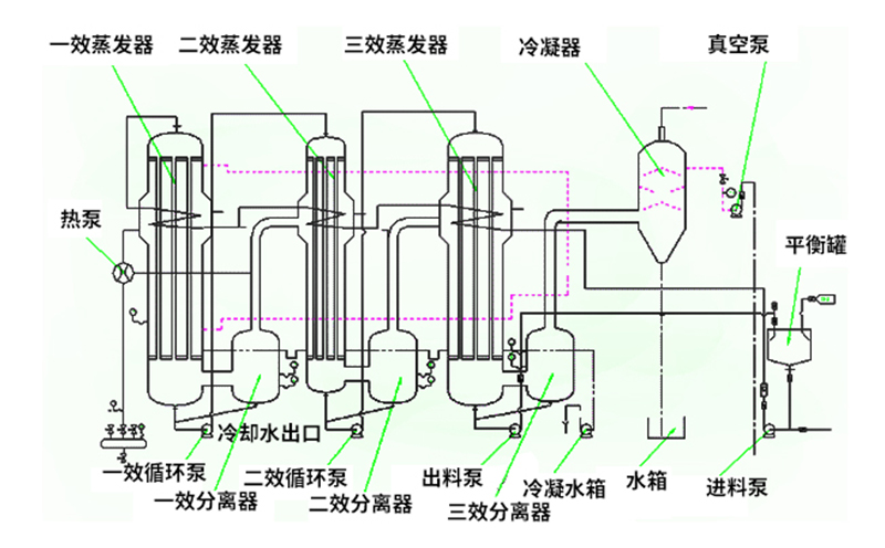 焚烧炉一氧化碳超标原因有哪些？